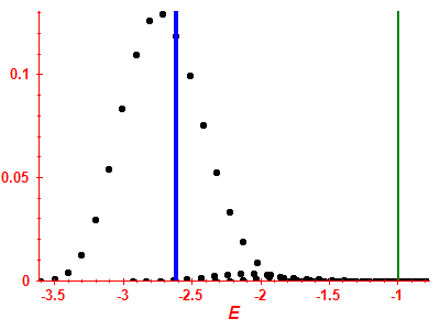 Strength function